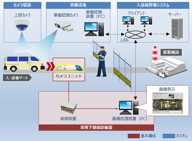 利用シーン(導入イメージ)